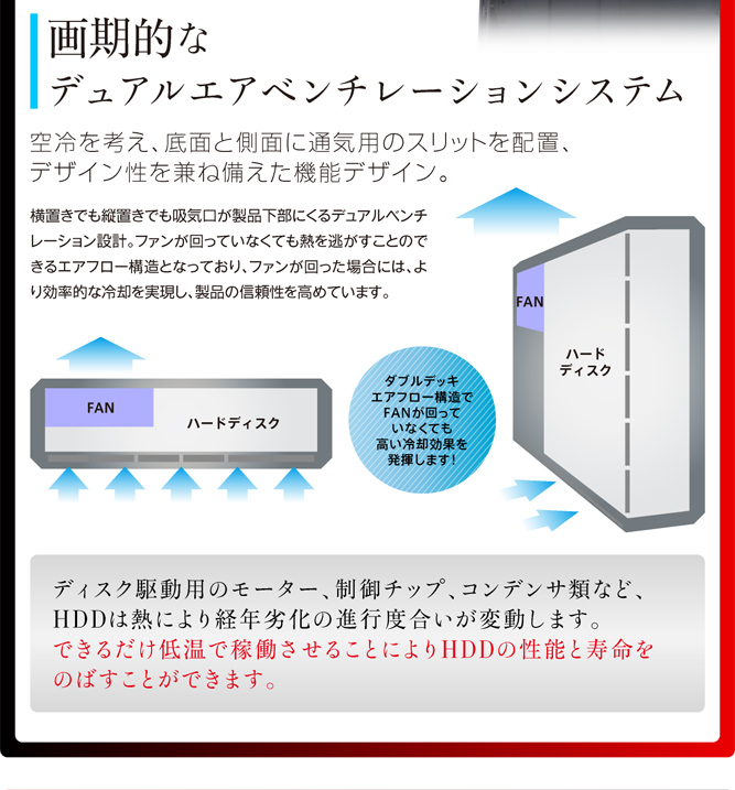画期的なデュアルエアベンチレーションシステム