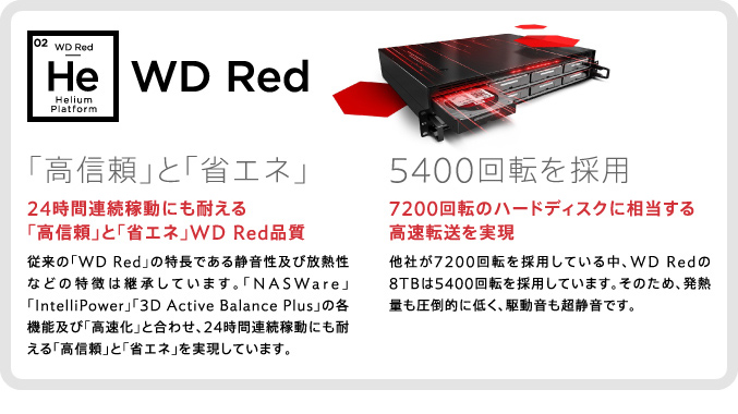 WD Redとは?