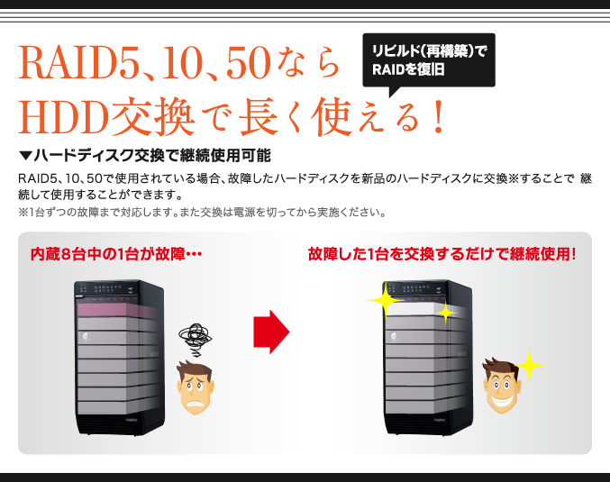RAID5、10、50ならHDD交換で長く使える！