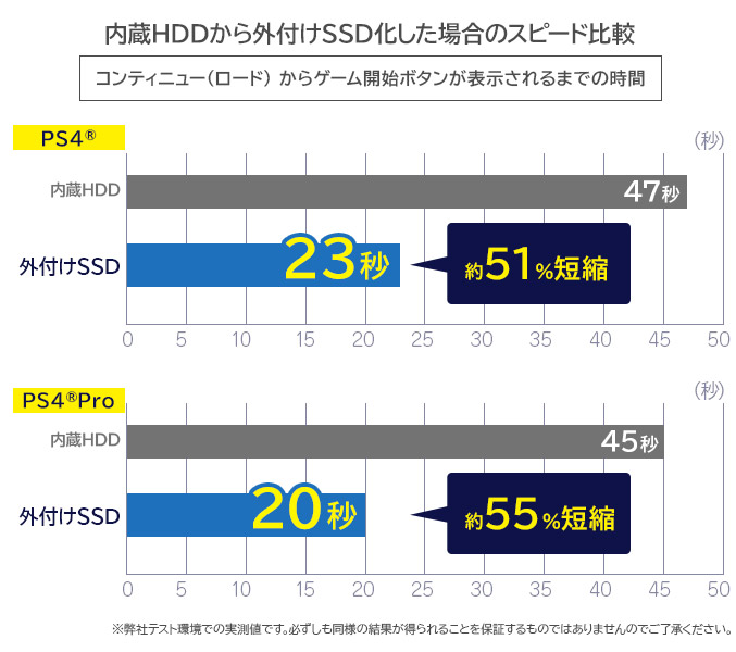 USB3.2 Gen2 Type-C 2.5C` HDD/SSDP[X
