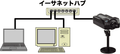 接続イメージ