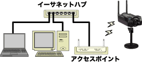 接続イメージ