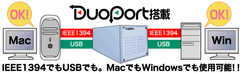 IEEE1394łUSBłBMacłWindowsłgp\II
