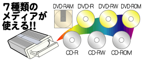 コレクション dvd ram dvd rw 違い