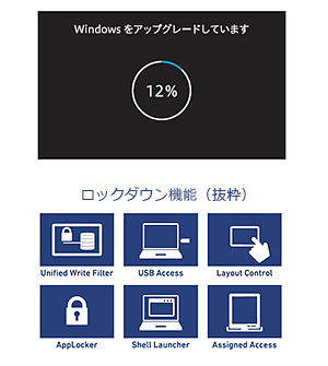 OSアップデートによる業務遅延を抑止