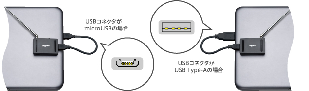 USB Type-A、microUSBに対応