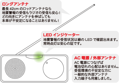 OAeiELEDCWP[^[EACd^OAei