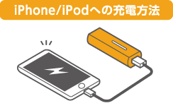 iPhone/iPodへの充電方法