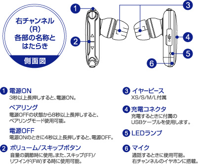 LBT-AVHP03Aシリーズ - ロジテック株式会社