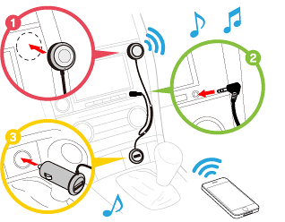 高音質apt X c対応スマートフォンやiphoneを車とbluetooth 接続