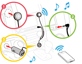 c対応スマートフォンやiphoneを車とbluetooth 接続