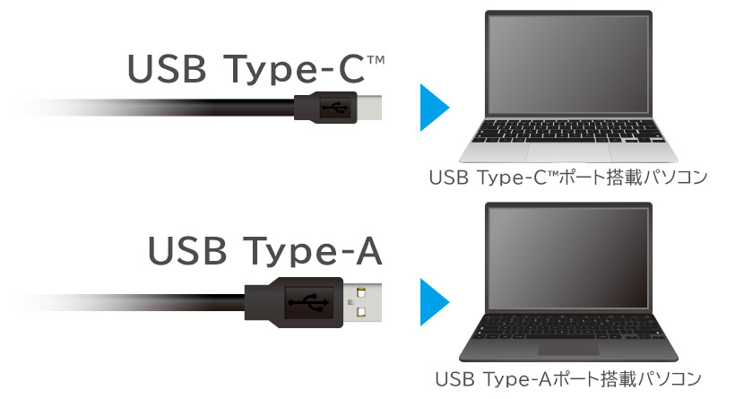 USB Type-A/USB Type-C(TM)の2種類のUSBケーブルを標準付属