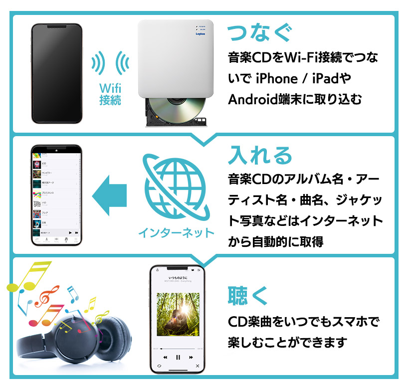 iphone に cd 取り込み 安い