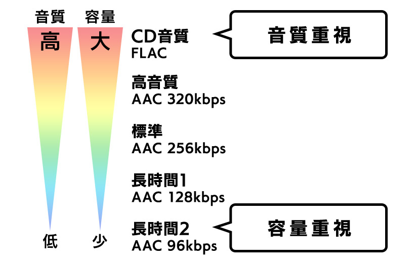 x アプリ cd 情報 セール 取得