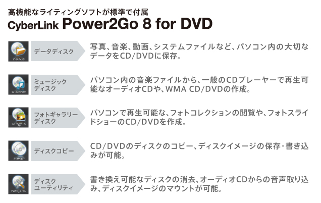 高機能なライティングソフトが標準で付属! Power2Go 8 for DVD(書込)