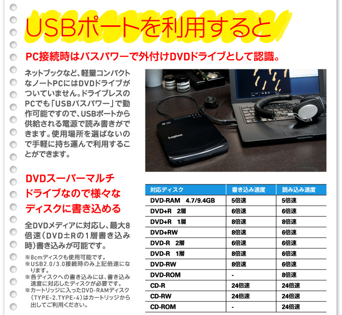 USBポートを利用すると