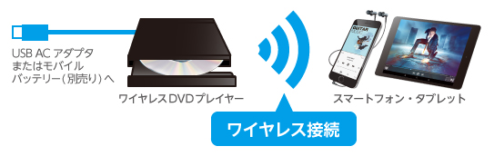 LDR-PS8WU2V　ロジテック スマホ タブレット用ワイヤレスDVDドライブ