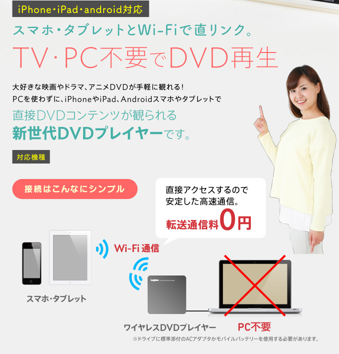 iPhone・iPad・android対応 スマホ・タブレットとWi-Fiで直リンク。TV・PC不要でDVD再生