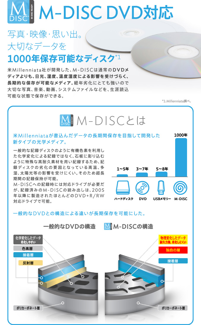 M-DISC DVD対応　写真・映像・思い出。大切なデータを1000年保存可能なディスク