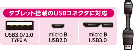 USB3.0 TypeA、USB2.0 TypeA、MicroB USB2.0、MicroB USB3.0に対応