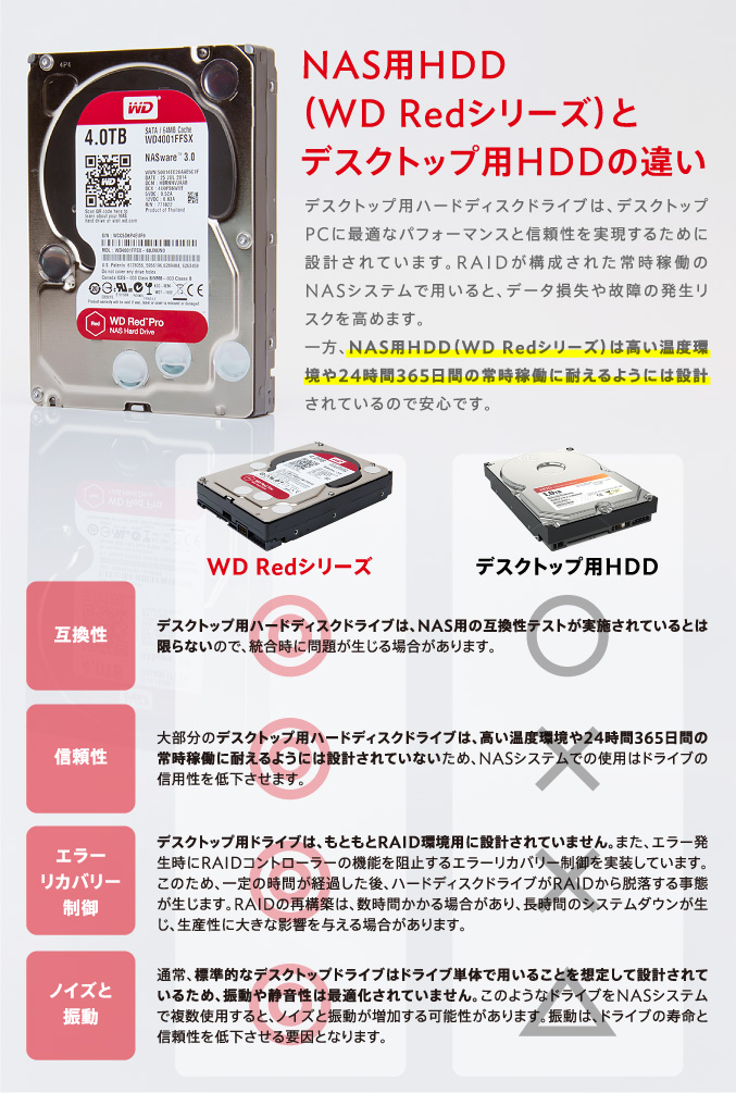 NAS用HDD（WD Redシリーズ）とデスクトップ用HDDの違い