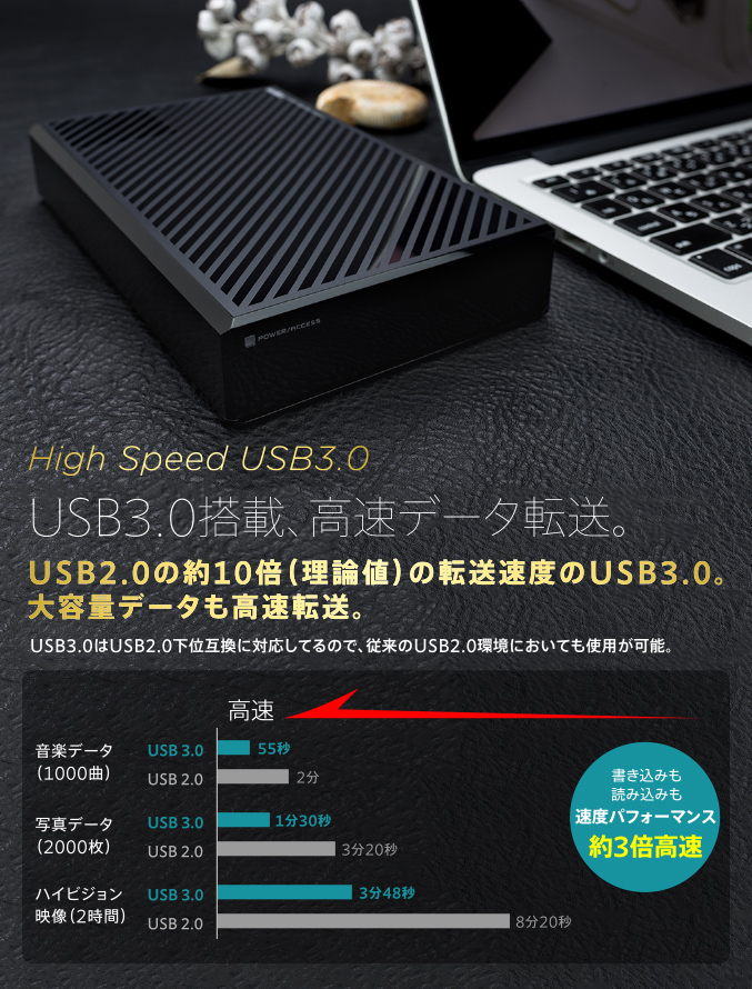 USB3.0搭載、高速データ転送。
