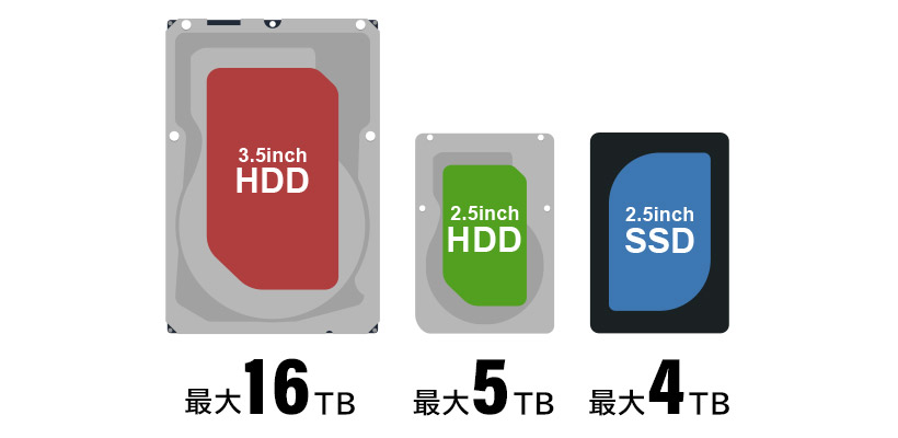 玄人志向 SSD HDDスタンド 2.5型3.5型対応 USB3.0接続 PCレスでボタン1つ、HDDまるごとコピー可能 KURO-DACHI CL - 3
