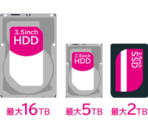 大容量HDD/SSD対応