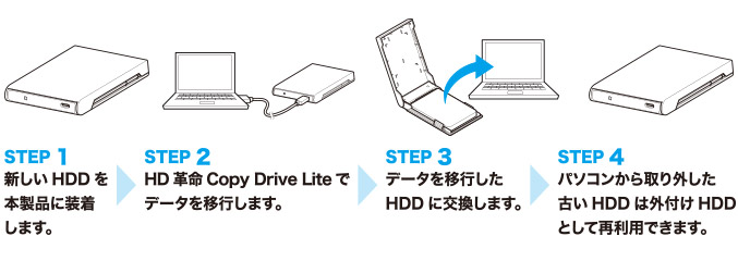 2.5インチポータブルHDD・SSDケース
