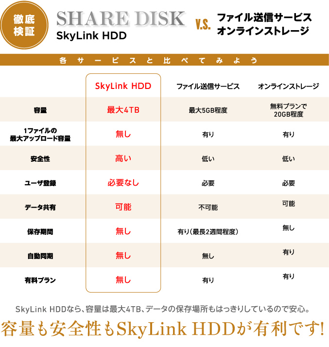 LHD-CSLU2WRシリーズ - ロジテック株式会社