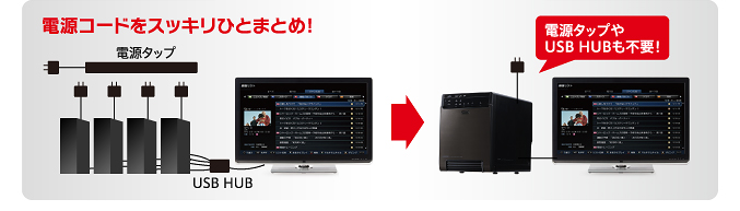 電源コードをスッキリひとまとめ!