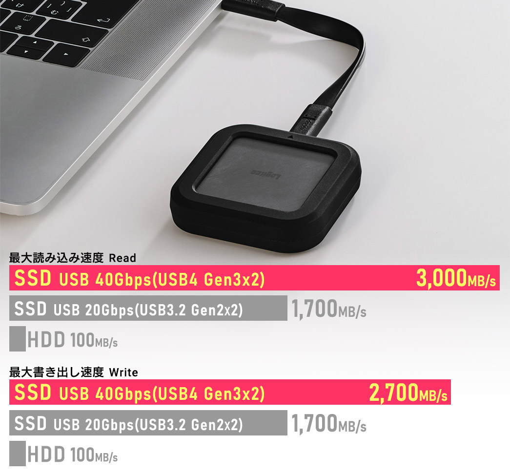 ロジテック USB 40Gbps（USB4）対応外付けSSD｜最大3,000MB/sの超高速転送