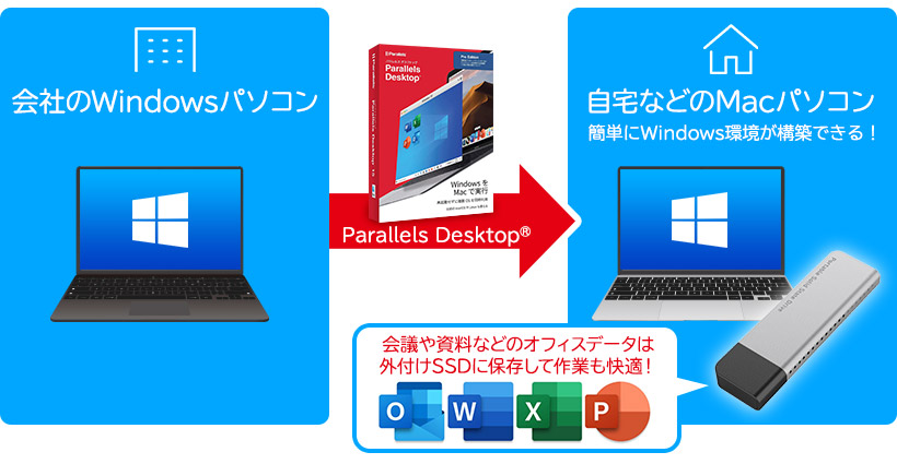 Parallels® Desktop 18 for Mac Pro Editionを付属