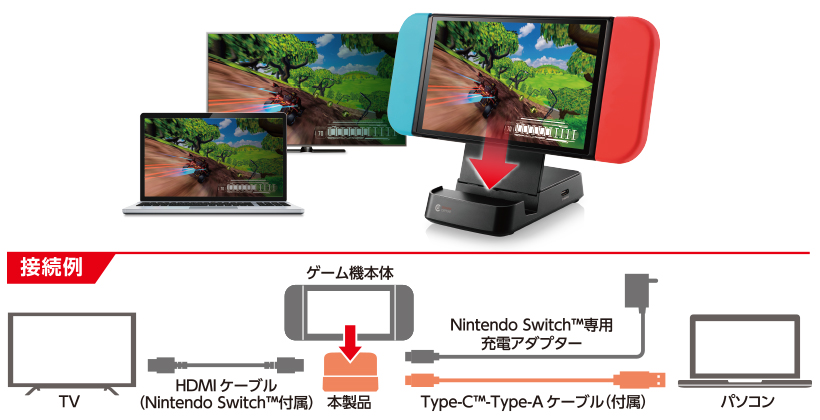 Nintendo Switch™ ドック＋キャプチャー
