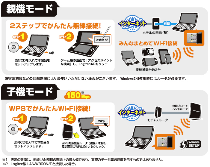 プレスリリース 親機にも子機にもなる Iphoneやゲーム機がつながる超小型wi Fiアダプタ新発売 ロジテック